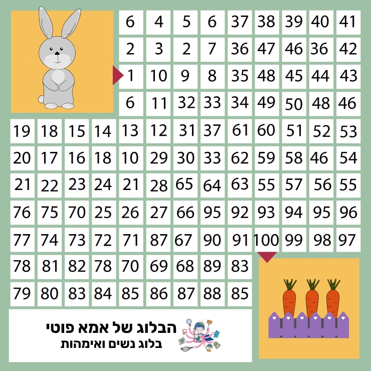 דף 1 מבוך מספרים